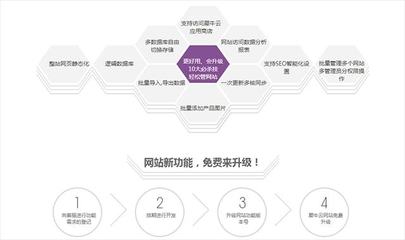 建站學(xué)習(xí)指南 犀牛云·企業(yè)云網(wǎng)站帶您體驗建站全流程